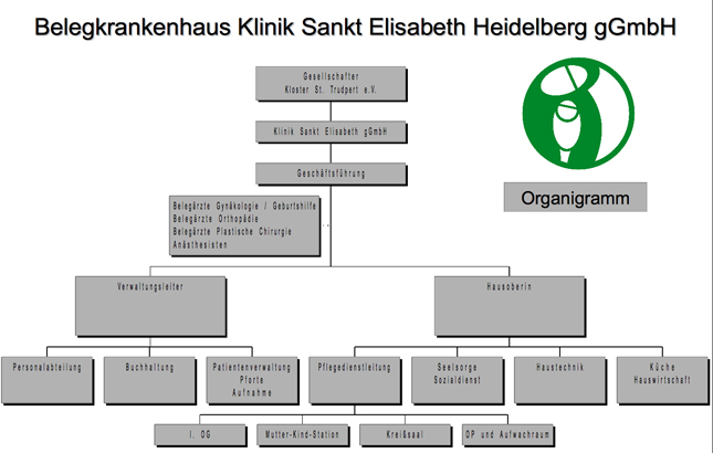 Klinik Sankt Elisabeth | Organisationsstruktur